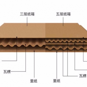 無錫紙箱廠家?guī)阕R別瓦楞紙箱的層數(shù)