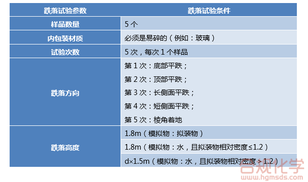 4GV包裝跌落試驗條件