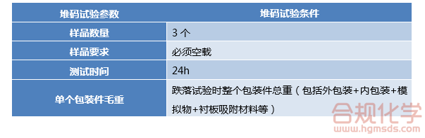 4GV包裝堆碼試驗條件