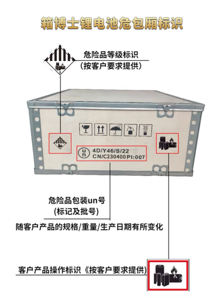 危險品包裝新趨勢：UN木箱受青睞